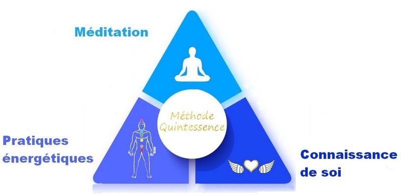 Méthode Quintessence